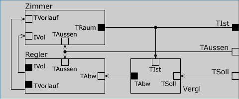 Heating Control