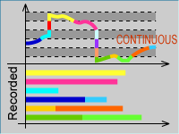 Record Value Distribution